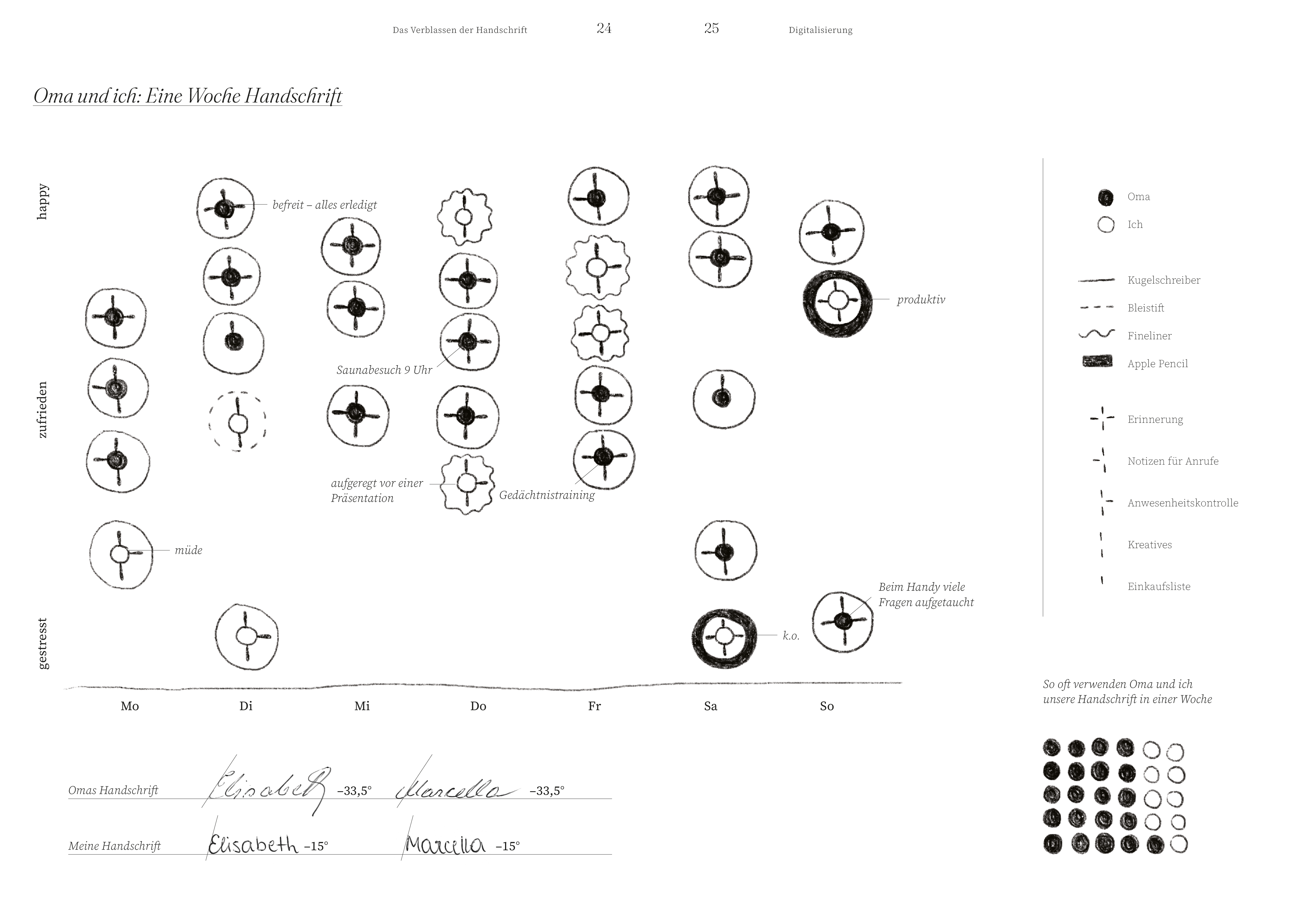Doppelseite Infografik